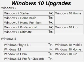 Windows 10 Upgrade CD Guide